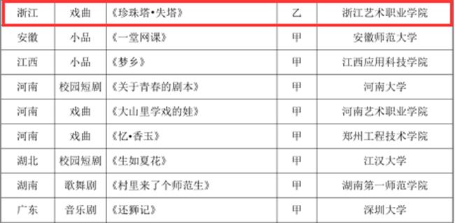 全国大学生艺术展演通讯217.png 全国大学生艺术展演通讯217.png